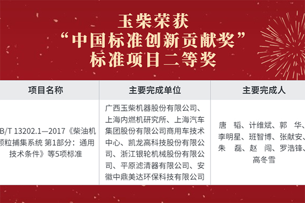 行業(yè)唯一內(nèi)燃機企業(yè)！玉柴斬獲我國標準化領域最高獎項