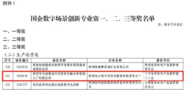 法士特 國資委 國企數(shù)字場景 創(chuàng)新專業(yè)賽