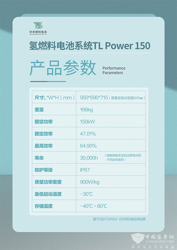 億華通 豐田 華豐 燃料電池 氫燃料電池系統(tǒng)