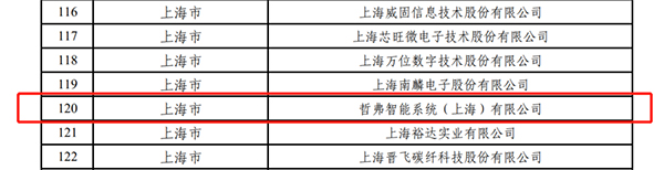 哲弗智能 工信部 財政支持 績效評價