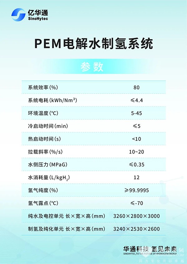 億華通 PEM 電解水制氫產(chǎn)品 電解槽 多元化業(yè)務(wù)