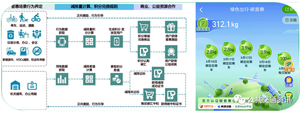 中國土木工程學(xué)會(huì) 城市公共交通分會(huì) 一體化 交通出行