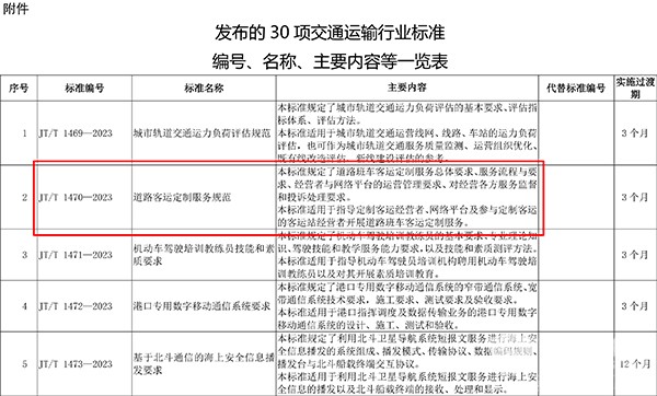 中道協(xié) 客運(yùn)與站場(chǎng)分會(huì) 道路客運(yùn) 定制服務(wù)規(guī)范
