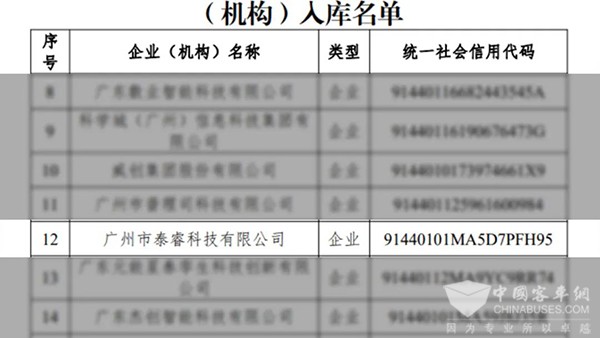 通達電氣 泰?？萍?人工智能 移動醫(yī)療業(yè)務(wù)