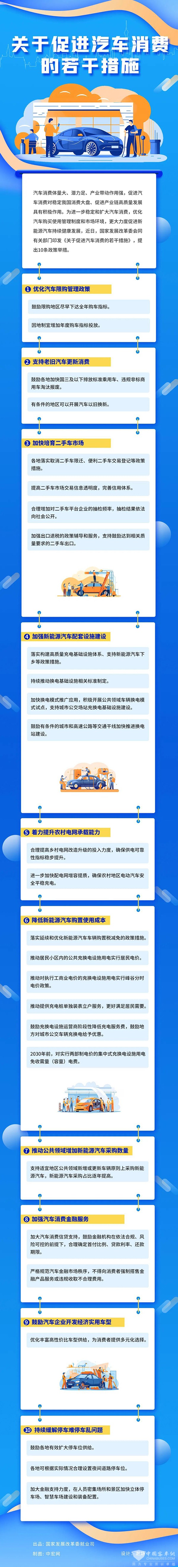 發(fā)展改革委 促進汽車消費 若干措施 新能源汽車
