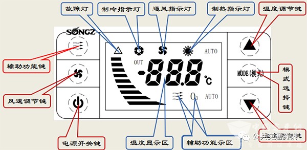 純電動 公交車輛 空調(diào) 規(guī)范操作