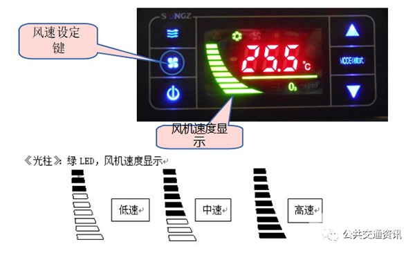 純電動 公交車輛 空調(diào) 規(guī)范操作