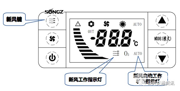 純電動 公交車輛 空調(diào) 規(guī)范操作