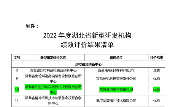 東風(fēng)德納車橋 車橋總成 企校聯(lián)合 創(chuàng)新中心