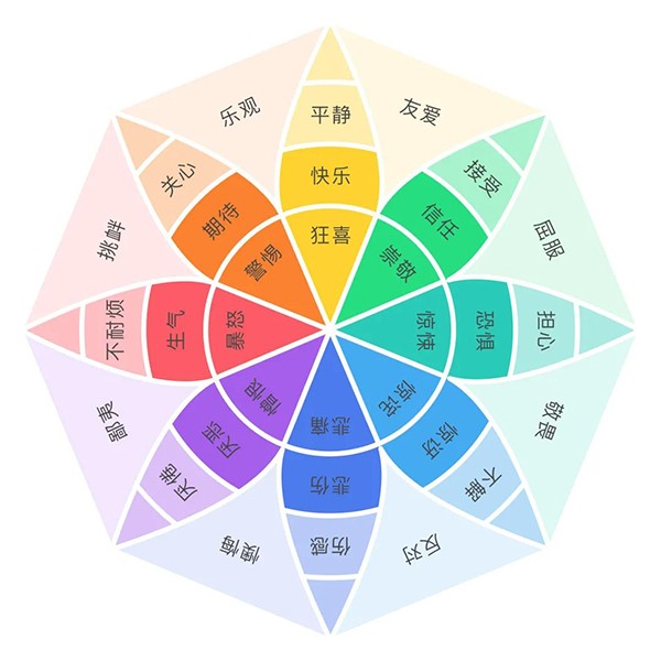 公交駕駛員 如何管理 自己的情緒