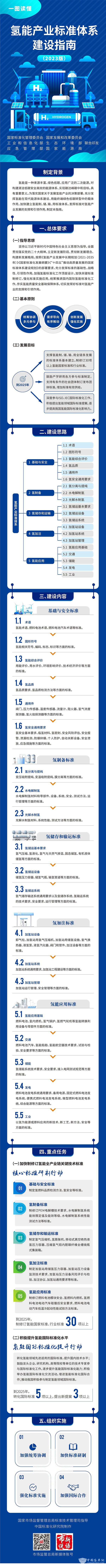 氫能產(chǎn)業(yè) 標準體系 建設指南 2023版