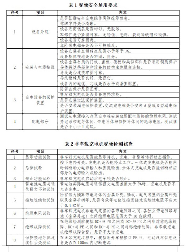 自然災(zāi)害 充電設(shè)施 災(zāi)后使用 運(yùn)維指南