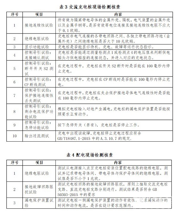 自然災(zāi)害 充電設(shè)施 災(zāi)后使用 運(yùn)維指南