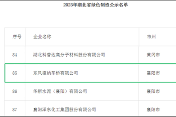 入圍湖北省綠色制造名單 東風(fēng)德納車橋創(chuàng)建綠色工廠獲肯定