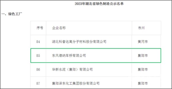 東風德納車橋 湖北省 綠色制造名單 綠色工廠