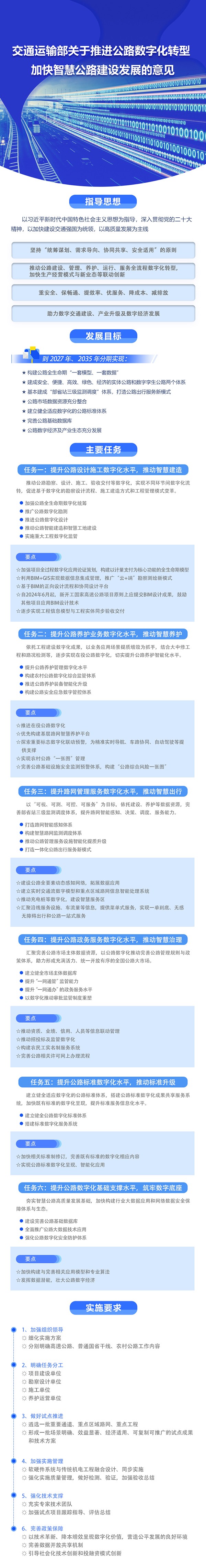 交通運(yùn)輸部 公路數(shù)字化轉(zhuǎn)型 智慧公路 建設(shè)發(fā)展