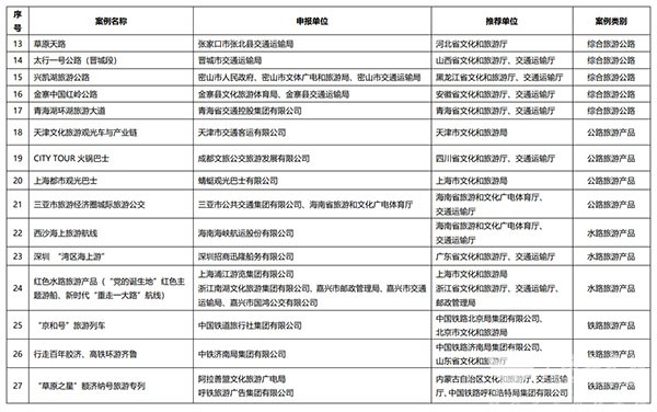 交通運輸 旅游融合發(fā)展 十佳案例 典型案例