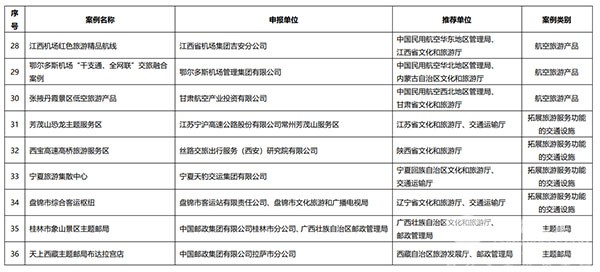 交通運輸 旅游融合發(fā)展 十佳案例 典型案例