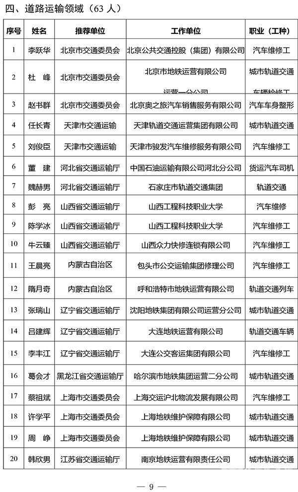 交通運輸部 2023年度 全國交通技術(shù)能手 評選工作