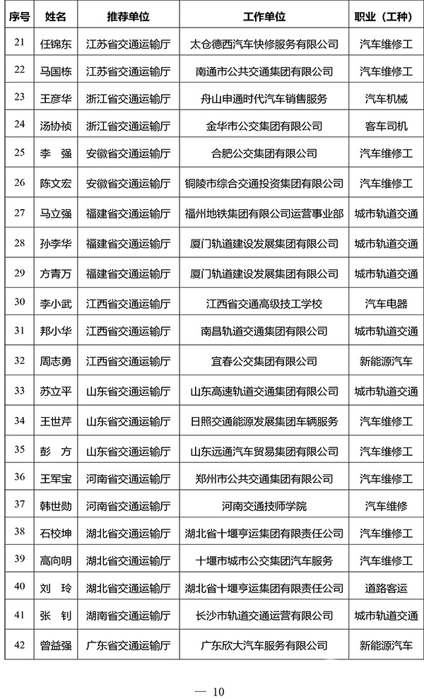 交通運輸部 2023年度 全國交通技術(shù)能手 評選工作