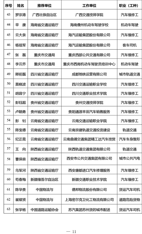 交通運輸部 2023年度 全國交通技術(shù)能手 評選工作