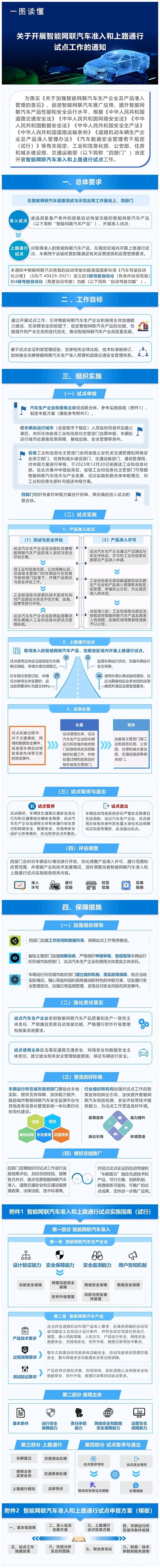 智能網(wǎng)聯(lián)汽車 準(zhǔn)入 上路通行 試點(diǎn)工作