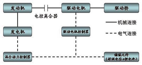 海格新能源系統(tǒng)的結(jié)構(gòu)簡圖