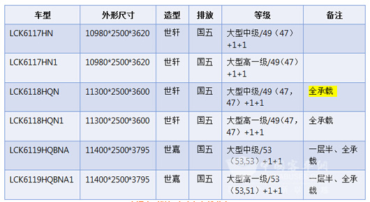中通大型燃氣公路客車推薦產(chǎn)品