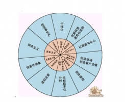 客車企業(yè)應(yīng)貼近市場(chǎng) 走差異化路線