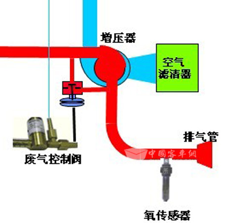 圖19：LNG發(fā)動機專用渦輪增壓器增壓壓力示意圖