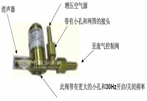 圖20：LNG發(fā)動機專用渦輪增壓器廢氣控制閥圖