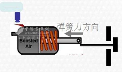 圖20：LNG發(fā)動機專用渦輪增壓器廢氣控制閥圖