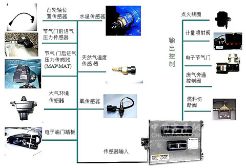 　圖25：LNG發(fā)動機專用銥、鉑金焊點火花塞