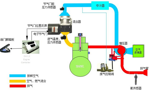 圖29：LNG發(fā)動機WOODWARD--OH2空氣控制系統(tǒng)圖