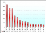 2009年前7月浙江區(qū)域大中型客車銷售解析(上)