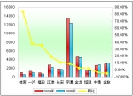 2009年度中型客車銷售增長(zhǎng)TOP10
