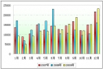 2009年度小型客車銷售分析(上)