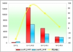2010年上半年11～12米公路客車市場剖析(上)