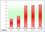 2010年上半年11～12米公路客車市場剖析(下)