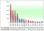 2010年前三季度公路客車市場七大特點剖析(上)