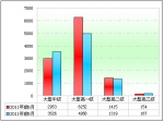 2011年前5月11～12米公路客車八大特點剖析(下)