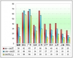 2011年上半年高檔客車市場分析(下)