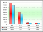 2011年前11月30萬以下大中客市場剖析(下)