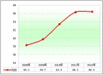 2012年第一季度新能源客車市場(chǎng)分析(下)