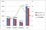 2015年1～2月CNG客車市場(chǎng)分析