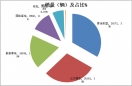 2015年上半年大中型客車終端客戶購買行為特征及產(chǎn)品適應(yīng)性調(diào)研分析