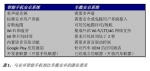 車載安卓系統(tǒng)設(shè)計該滿足這些